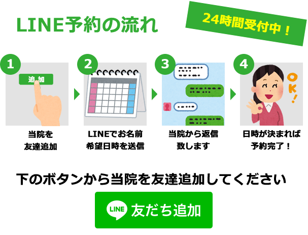 ONO整骨院 LINE予約イメージ